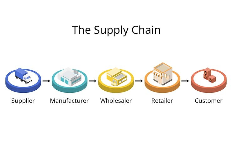 Supply Chain Experience: Defined by Challenges, Not Years